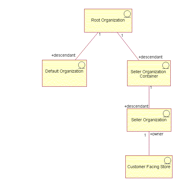 découvrez le commerce direct b2c, une stratégie innovante qui connecte les marques directement aux consommateurs, tout en optimisant l’expérience d’achat et en renforçant la fidélité à la marque.