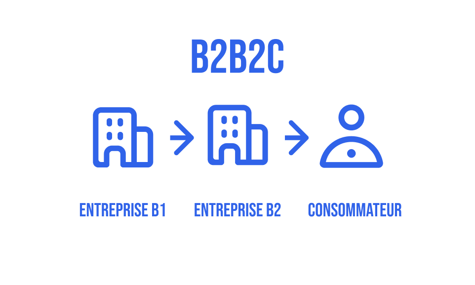 découvrez le commerce direct b2c, une approche innovante qui permet aux entreprises de vendre directement aux consommateurs. explorez les avantages, les stratégies et les tendances pour optimiser vos ventes et atteindre vos clients efficacement.