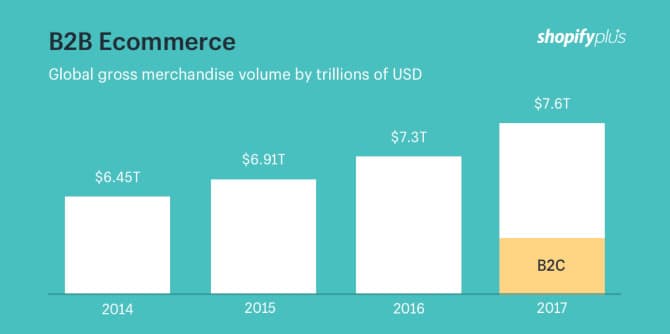 découvrez le commerce interentreprises, un secteur stratégique facilitant les échanges entre entreprises. apprenez comment optimiser vos transactions b2b, établir des partenariats fructueux et développer votre réseau professionnel grâce à nos conseils et ressources.