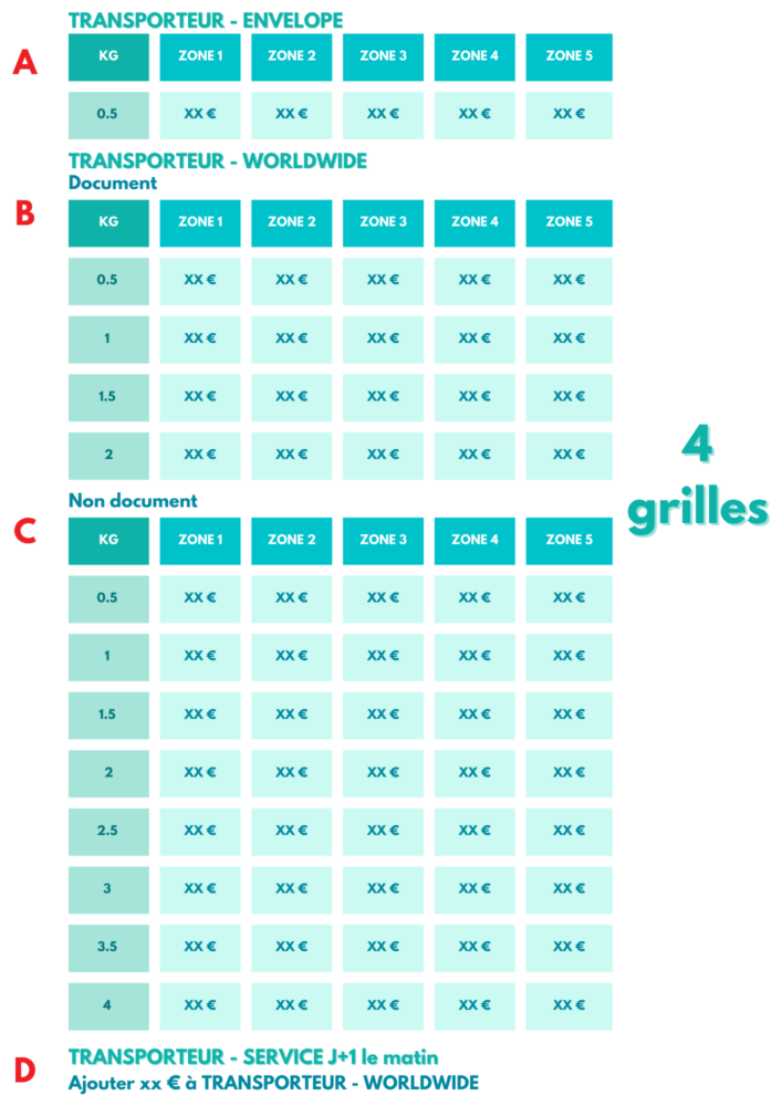 découvrez notre comparateur de colis pour trouver les meilleures offres de livraison. comparez les tarifs et services des principaux transporteurs en quelques clics et assurez-vous d'obtenir le meilleur prix pour l'envoi de vos colis.