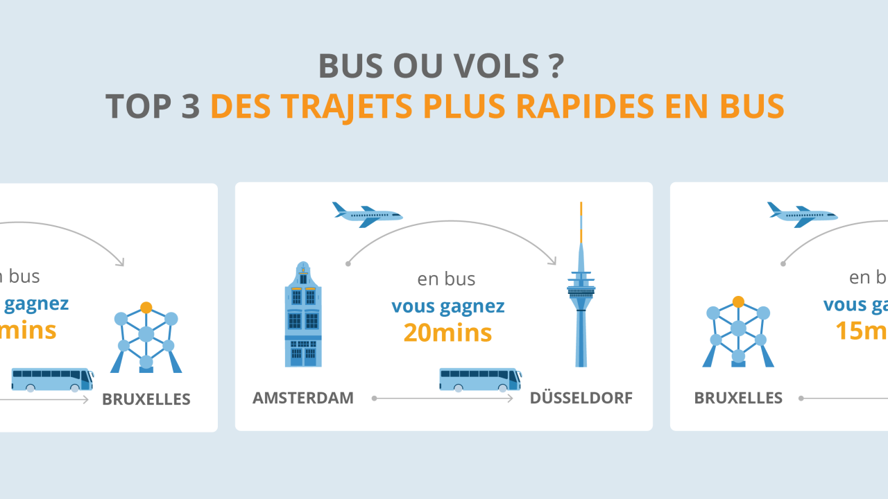 découvrez notre comparateur de prix de transport pour trouver les meilleures offres en quelques clics. comparez les tarifs des différents moyens de transport et économisez sur vos déplacements tout en bénéficiant d'un service de qualité.