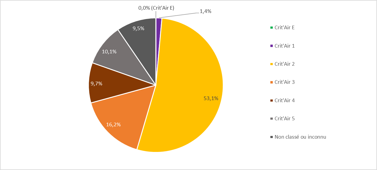 découvrez notre guide sur la consommation des poids lourds, comprenant des conseils pratiques pour optimiser l'efficacité énergétique, réduire les coûts de carburant et respecter les normes environnementales. améliorez la performance de votre flotte tout en minimisant l'impact écologique.