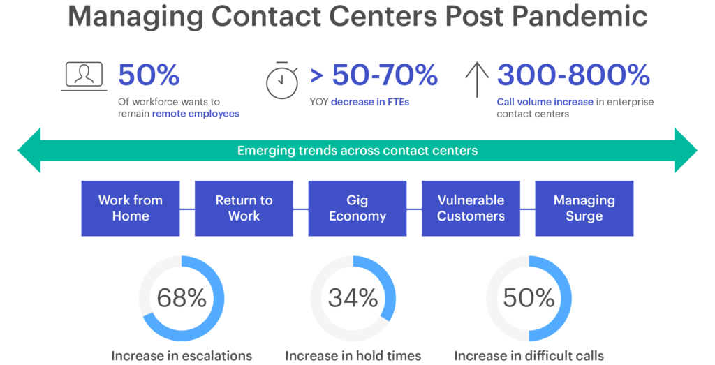 découvrez des stratégies et des techniques pour établir un contact efficace. améliorez vos compétences en communication et apprenez à établir des relations solides et productives, tant dans votre vie personnelle que professionnelle.