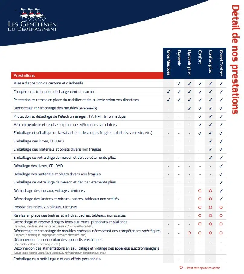 découvrez tout ce qu'il faut savoir sur les contrats de transport pour déménagement. obtenez des conseils pour choisir le bon prestataire, comprendre les obligations et garantir la sécurité de vos biens lors de votre déménagement.