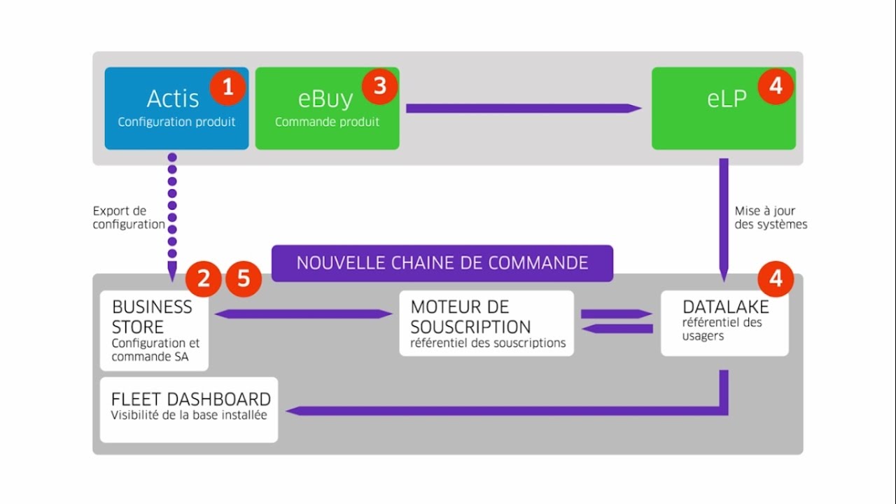 découvrez tout ce que vous devez savoir sur la cotation d'assurance : comment fonctionne le processus, les éléments pris en compte pour déterminer vos tarifs, et les astuces pour bénéficier des meilleures offres. obtenez des informations claires et précises pour optimiser votre contrat d'assurance.