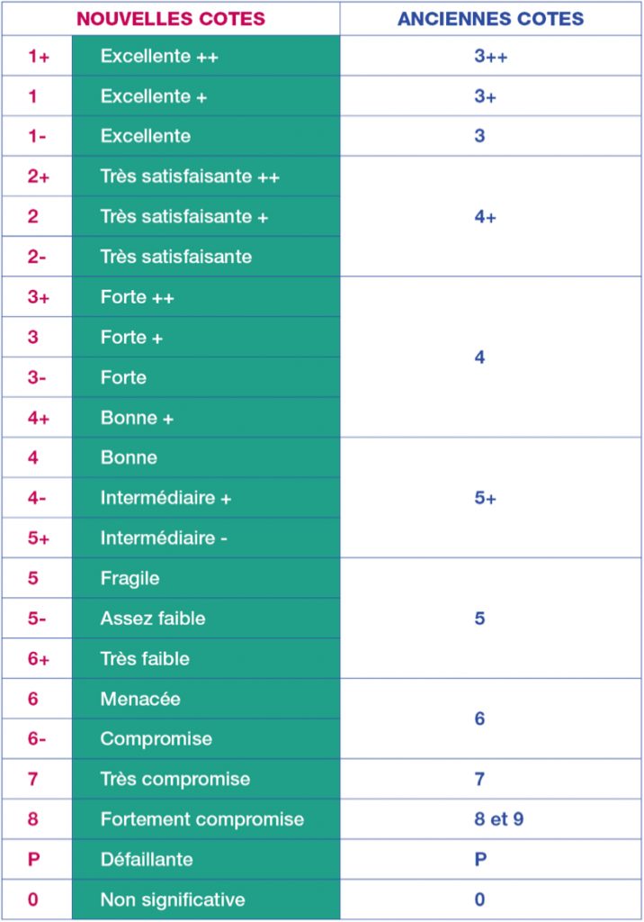 découvrez notre guide complet sur la cotation, où vous apprendrez l'importance de ce processus dans le domaine financier et comment il influence les marchés. obtenez des conseils pratiques et des astuces pour optimiser votre stratégie de cotation.