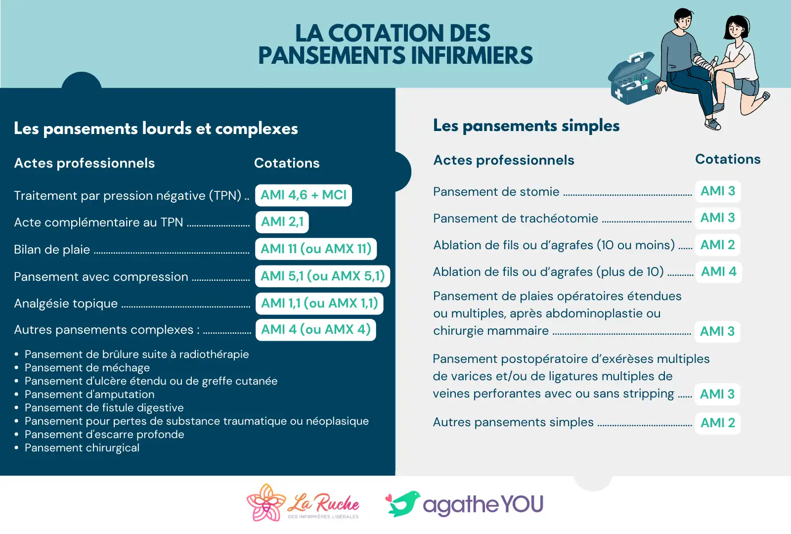 découvrez tout ce qu'il faut savoir sur la cotation : définition, enjeux, méthodes et importance dans le domaine économique et financier. optimisez votre compréhension des marchés grâce à notre guide complet sur la cotation.