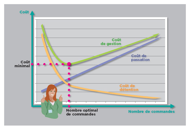 découvrez tout ce qu'il faut savoir sur le coût de stock, une notion essentielle en gestion d'entreprise. apprenez comment évaluer, optimiser et minimiser les coûts liés à vos stocks pour améliorer votre rentabilité.