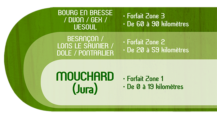 découvrez comment calculer le coût de livraison par kilomètre pour optimiser vos frais de transport. comparez les différentes options et trouvez la solution la plus économique pour votre entreprise.