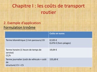 découvrez tout ce qu'il faut savoir sur le coût du transport routier en france. analysez les facteurs influençant les tarifs, comparez les prix et optimisez votre budget logistique avec nos conseils pratiques.