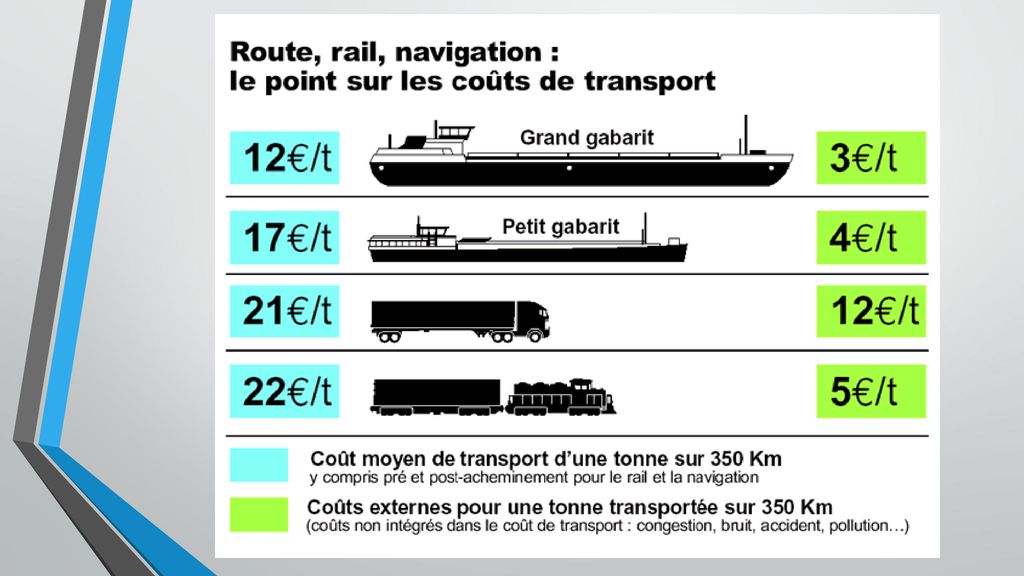 découvrez tout ce qu'il faut savoir sur le coût du transport routier : facteurs influents, tendances du marché et conseils pour optimiser vos dépenses. informez-vous pour faire des choix éclairés et réduire vos coûts logistiques.