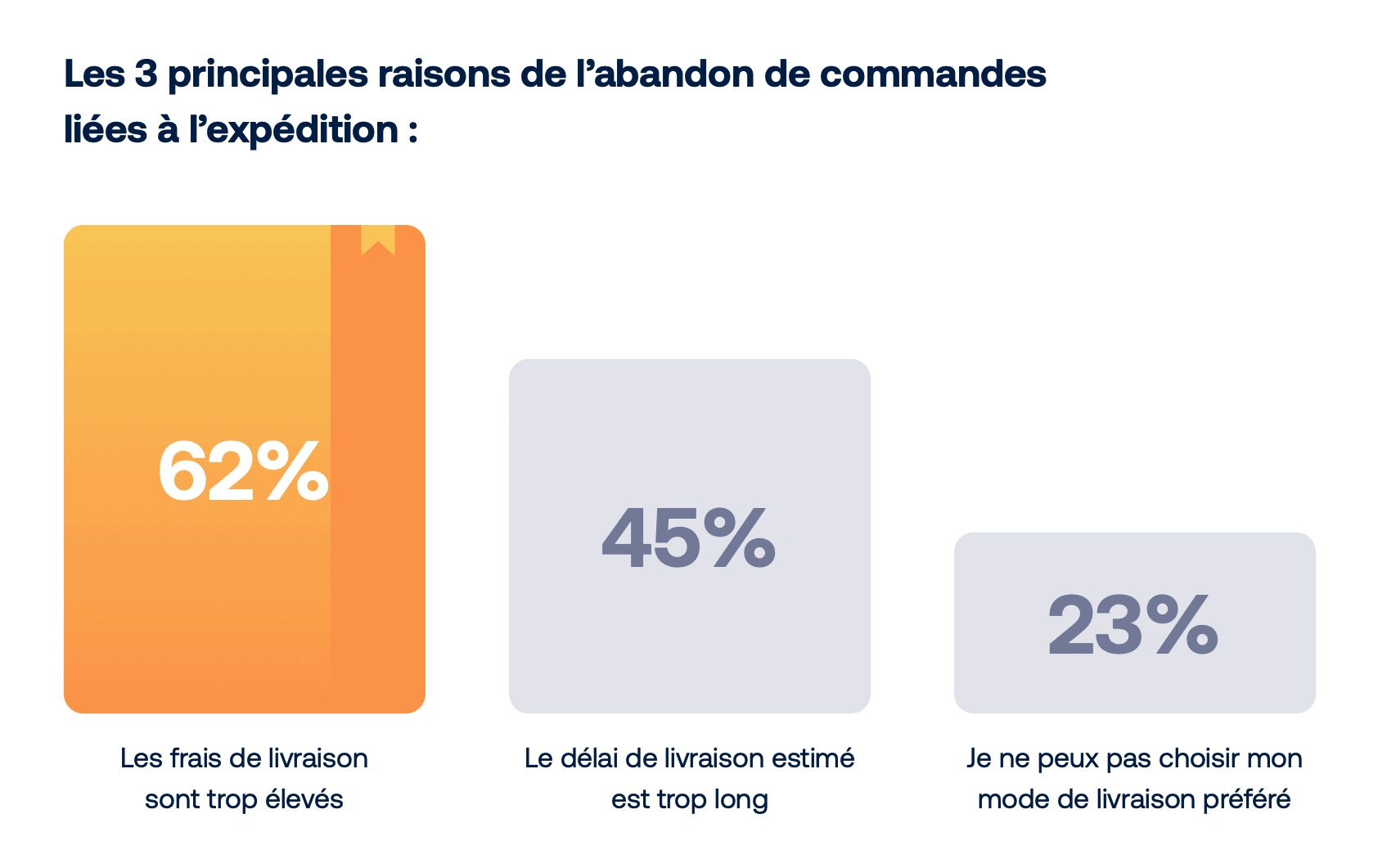 découvrez comment optimiser les coûts logistiques de votre e-commerce pour maximiser vos profits. analyse des dépenses, stratégies d'efficacité et meilleures pratiques pour maîtriser votre logistique en ligne.