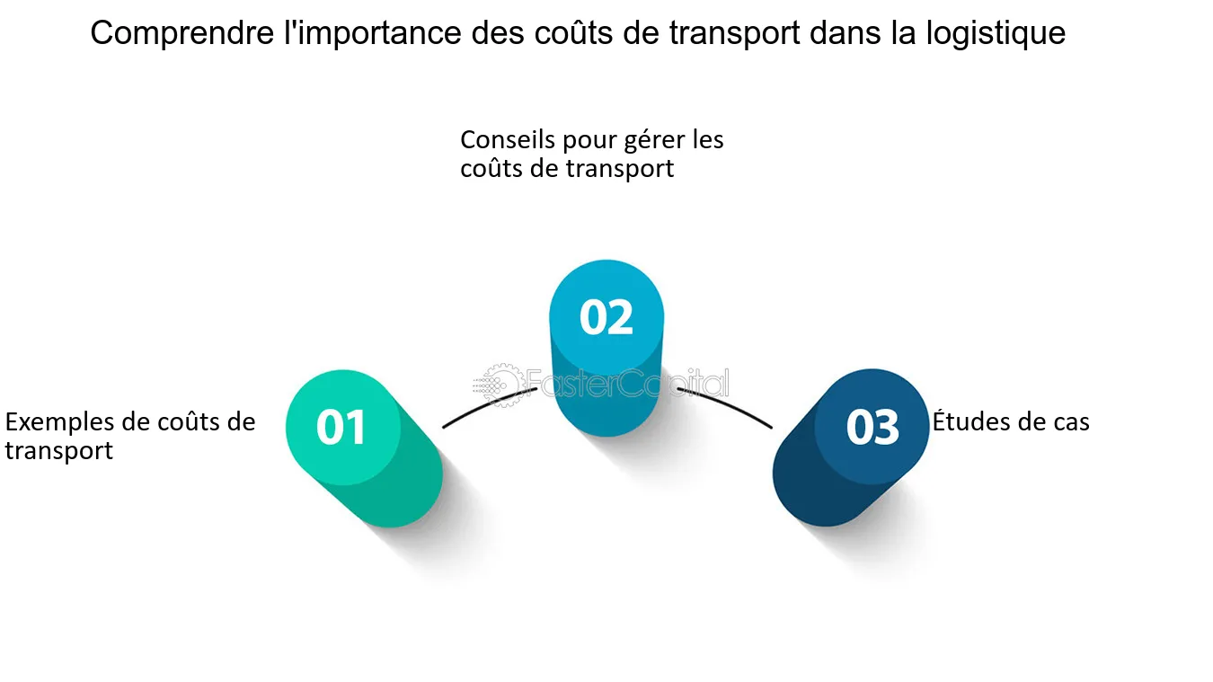 découvrez tout ce qu'il faut savoir sur les coûts de transport, incluant les facteurs influençant les prix, les meilleures pratiques pour les réduire et les tendances actuelles du marché. optimisez vos dépenses en transport dès maintenant !