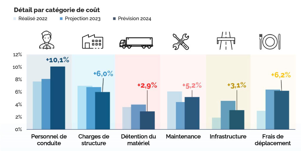 découvrez les coûts du transport international, analysez les facteurs influençant les prix et optimisez vos choix logistiques pour des expéditions efficaces et économiques.