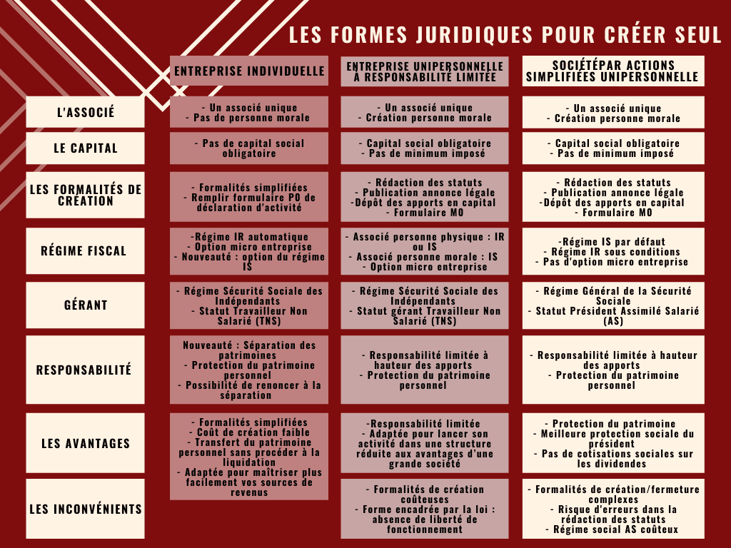 découvrez comment créer facilement votre société de transport en france. suivez nos étapes clés pour structurer votre entreprise, respecter la réglementation en vigueur et optimiser vos services de transport.