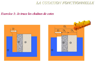 découvrez la définition de la cotation : un terme clé en finance et en bourse qui désigne la valeur attribuée à un actif. apprenez son importance et ses implications pour les investisseurs dans le monde des marchés financiers.