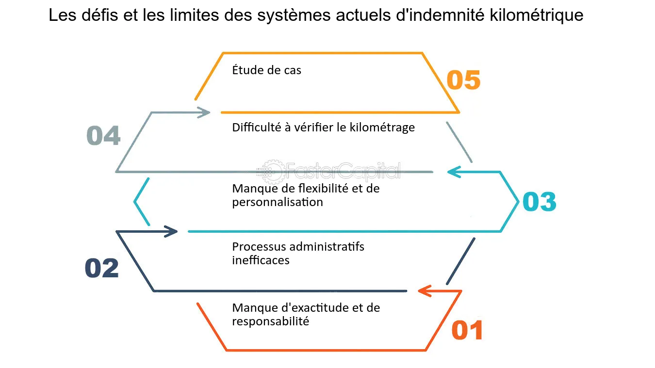 découvrez la définition du terme 'kilométrique', un mot souvent utilisé pour décrire la distance mesurée en kilomètres. explorez son usage dans divers contextes, de la géographie à l'automobile, et comprenez son importance dans le quotidien.