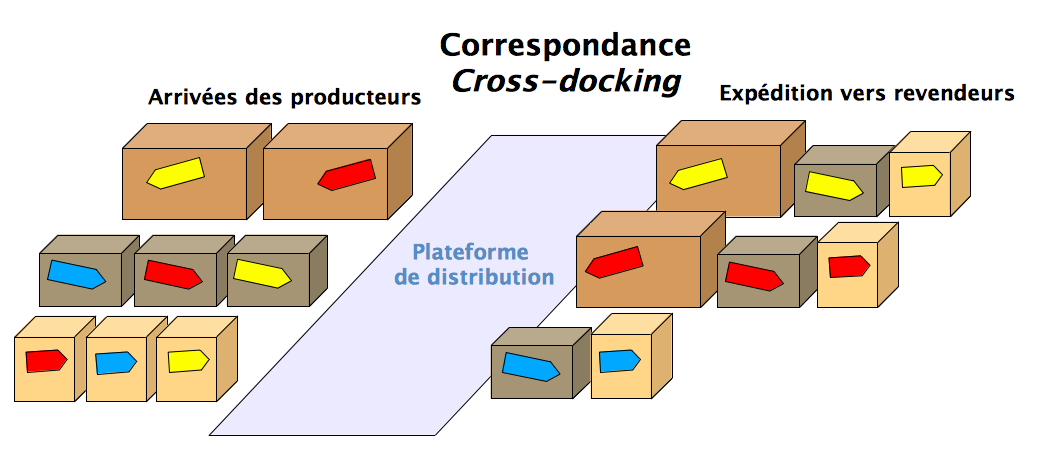 découvrez la définition du groupage, un terme clé dans le domaine du transport et de la logistique, qui fait référence à la consolidation de plusieurs envois en un seul pour optimiser les coûts et les délais. apprenez comment cette pratique peut bénéficier à votre entreprise.