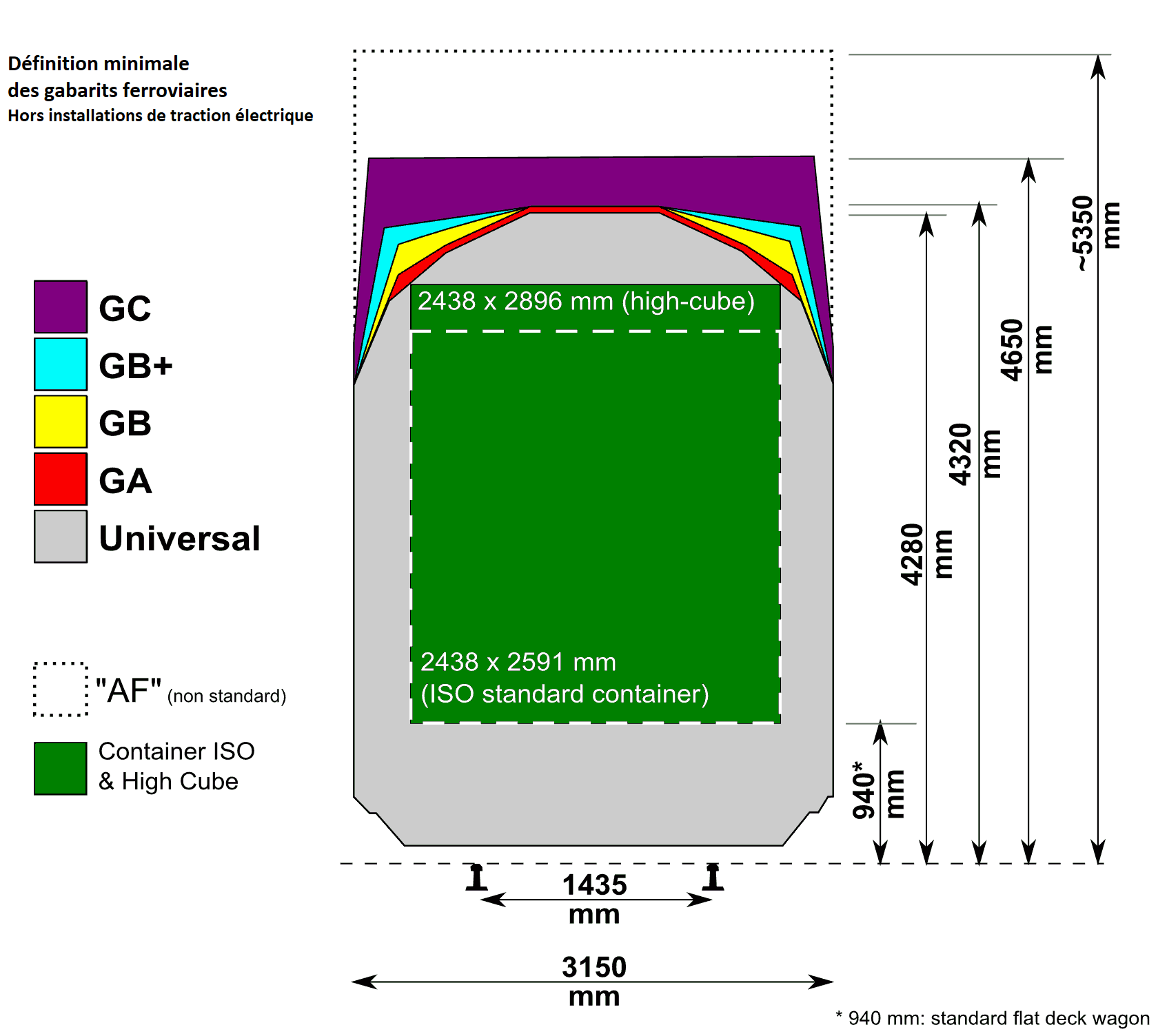 découvrez la définition du terme 'hors gabarit', qui désigne des objets ou des éléments dépassant les dimensions standards. apprenez comment cette notion s'applique dans divers domaines tels que le transport, la construction et l'ingénierie.