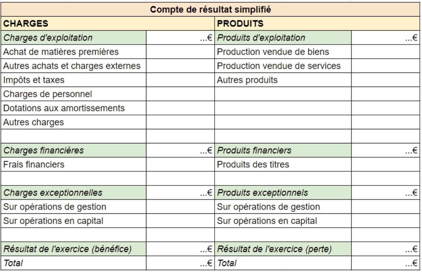 découvrez la définition du terme 'titre d'exploitation' et son importance dans le contexte juridique et économique. apprenez comment ce concept s'applique aux droits et obligations liés à l'utilisation de ressources et d'actifs dans divers secteurs.