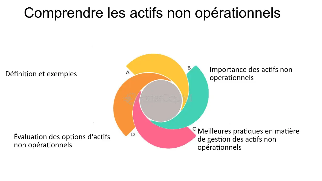 découvrez la signification du terme 'exploitation' dans divers contextes. cette définition vous permettra de mieux comprendre les enjeux économiques, environnementaux et sociaux liés à l'exploitation des ressources. une lecture essentielle pour étudiants et professionnels.