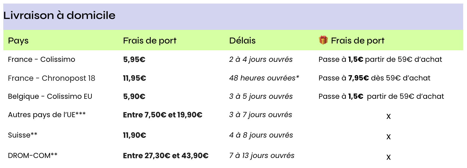 découvrez tout ce qu'il faut savoir sur les délais de livraison : comment les estimer, les facteurs qui les influencent, et nos conseils pour choisir le meilleur service de livraison afin de recevoir vos commandes rapidement et en toute sécurité.