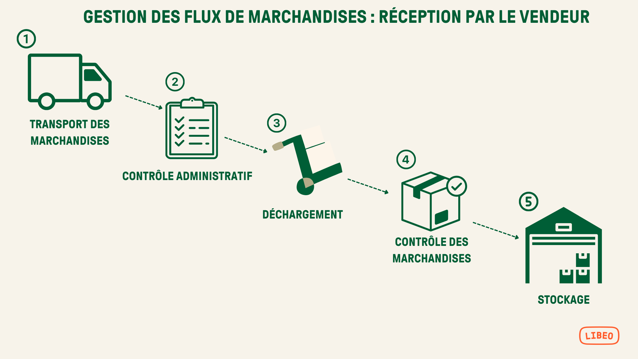 découvrez déléis, votre acteur logistique clé qui optimise vos chaînes d'approvisionnement et garantit une gestion efficace de vos projets. avec une expertise reconnue, nous vous accompagnons vers la réussite de vos opérations logistiques.