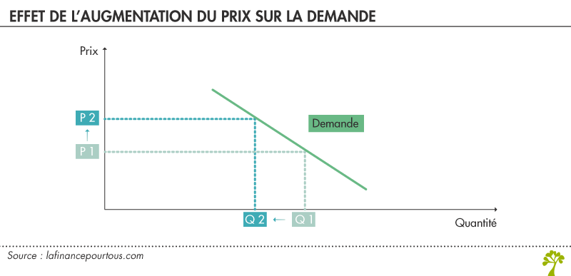 obtenez rapidement des devis personnalisés pour vos besoins grâce à notre service de demande de prix. comparez les offres et faites le meilleur choix pour vos projets.