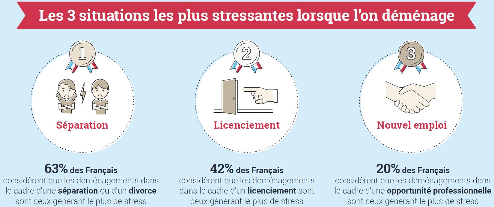 découvrez comment un déménagement amoureux peut renforcer votre relation. astuces, conseils et inspirations pour un déménagement réussi à deux, alliant amour et logistique.