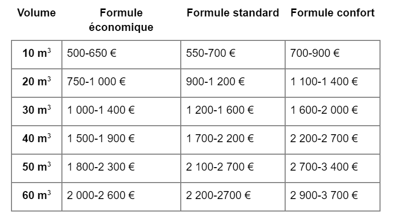 découvrez nos services de déménagement alliant qualité et prix compétitifs. profitez d'une expérience de déménagement sereine et professionnelle, adaptée à vos besoins et à votre budget.