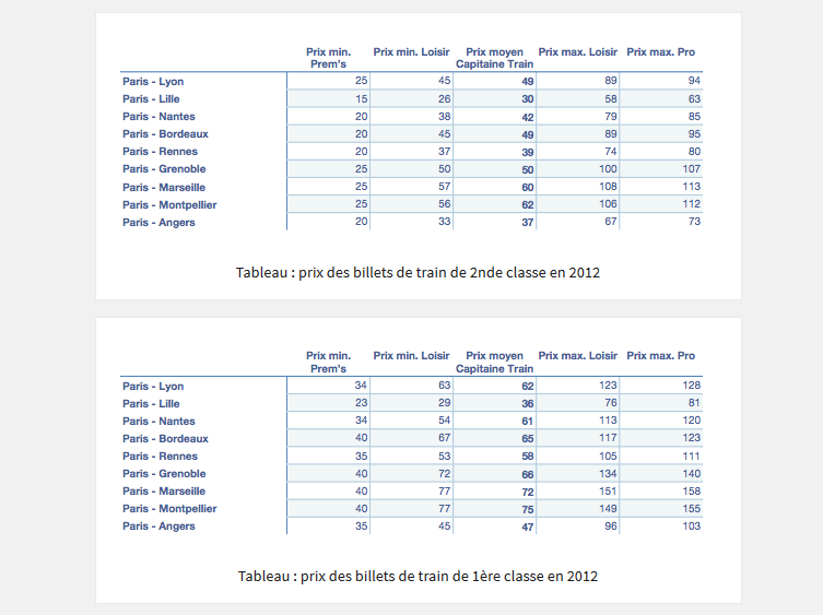 découvrez les prix et options disponibles pour le déménagement avec la sncf. profitez de services adaptés à vos besoins pour un déménagement serein et efficace.