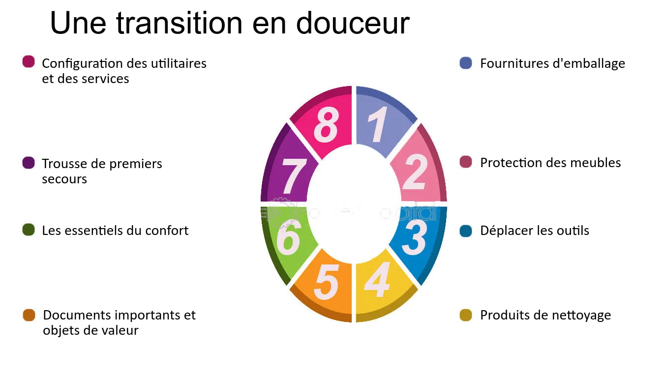 découvrez comment rendre votre déménagement sans stress avec nos conseils pratiques et astuces essentielles. facilitez votre transition vers votre nouveau chez-vous et profitez d'une expérience de déménagement calme et organisée.