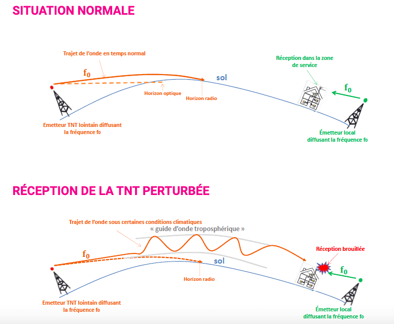 découvrez déménagement tnt, votre partenaire de confiance pour un déménagement rapide et efficace. profitez de nos services adaptés à vos besoins, que ce soit pour un déménagement local ou international. notre équipe professionnelle s'assure que vos biens sont traités avec soin. faites le choix de la tranquillité d'esprit lors de votre prochain déménagement !