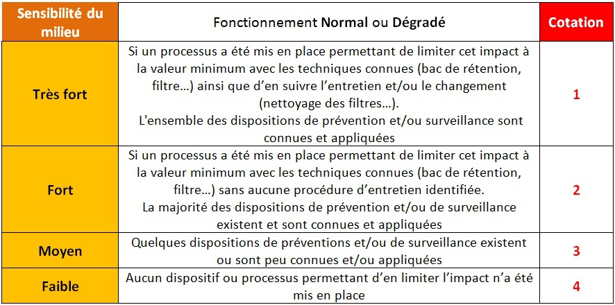 découvrez comment déterminer la cotation des actifs afin de prendre des décisions éclairées en matière d'investissement. apprenez les méthodes et outils pour évaluer la valeur réelle des biens et maximiser vos chances de succès financier.