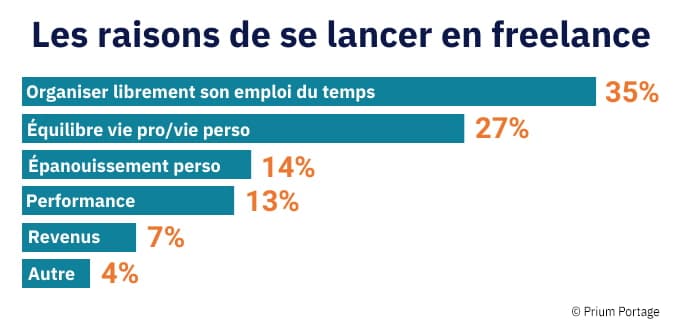 découvrez comment devenir indépendant dans le secteur du transport. obtenez des conseils pratiques, des étapes clés et des ressources pour lancer votre activité de transport en toute autonomie.