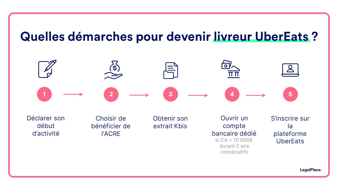 découvrez comment devenir transporteur et lancer votre propre entreprise de transport. suivez nos conseils pratiques sur les étapes à respecter, les qualifications nécessaires et les meilleures stratégies pour réussir dans ce secteur dynamique.