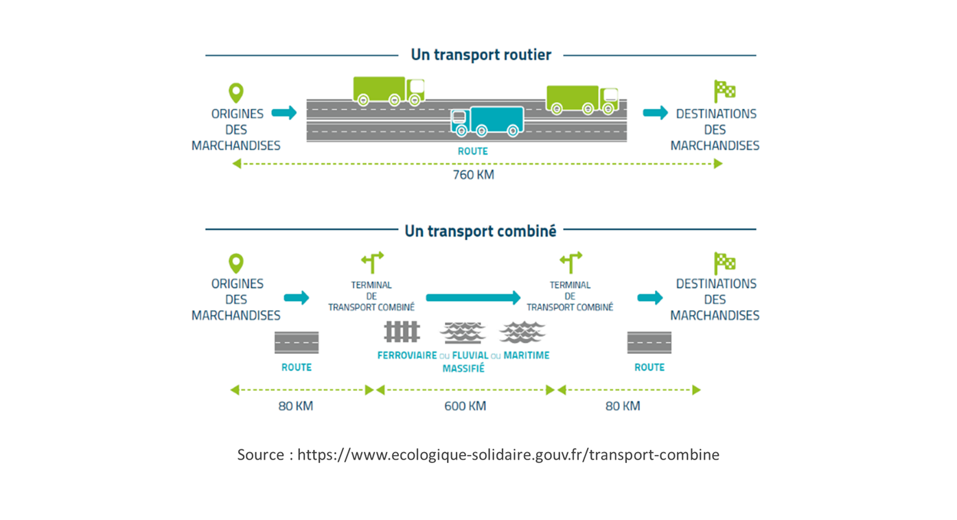 obtenez un devis personnalisé pour votre transport en quelques clics. comparez les tarifs et services des meilleurs transporteurs pour un transport rapide et efficace.