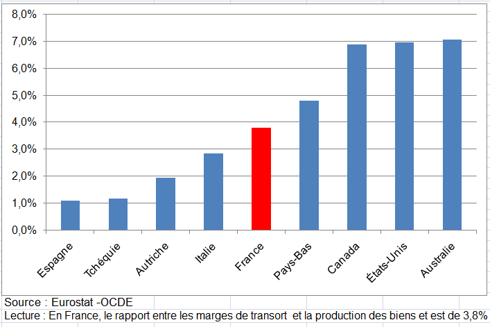 découvrez les distinctions entre commissionnaire, transporteur et déménageur dans le secteur du déménagement. apprenez comment ces acteurs collaborent, leurs rôles spécifiques et comment choisir le bon service pour une expérience de déménagement réussie.