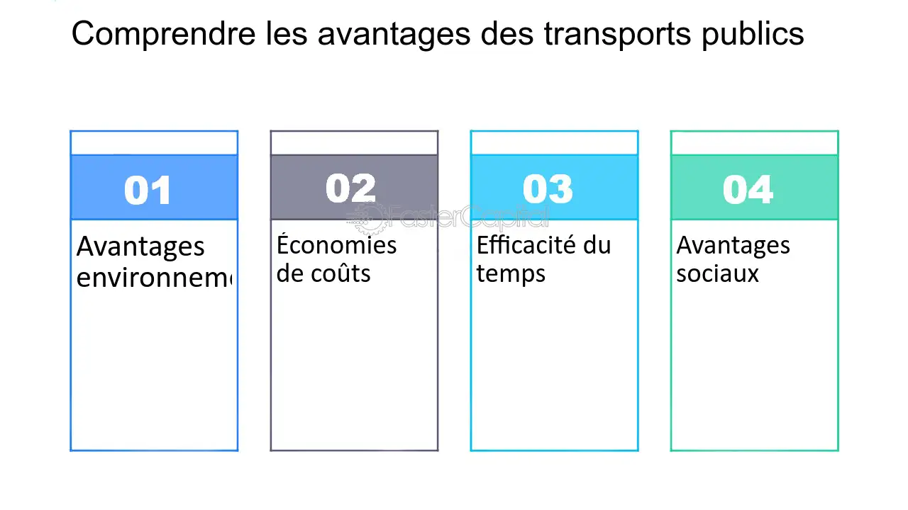 découvrez les différences clés entre le transport public et privé : avantages, inconvénients, coûts et impacts sur l'environnement. informez-vous pour faire le choix qui vous convient le mieux dans vos déplacements quotidiens.