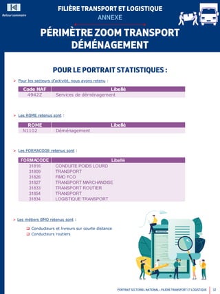 découvrez des offres d'emploi dans le secteur du transport et du déménagement. rejoignez une équipe dynamique et contribuez à des projets de logistique passionnants tout en développant vos compétences professionnelles.