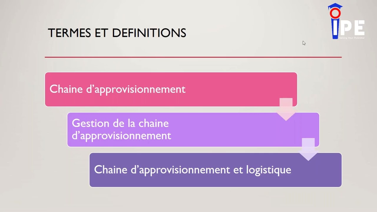 découvrez les enjeux cruciaux de la chaîne d'approvisionnement : optimisation des coûts, gestion des risques, durabilité et impact de la digitalisation. apprenez comment améliorer votre efficacité opérationnelle et relever les défis contemporains pour rester compétitif sur le marché.