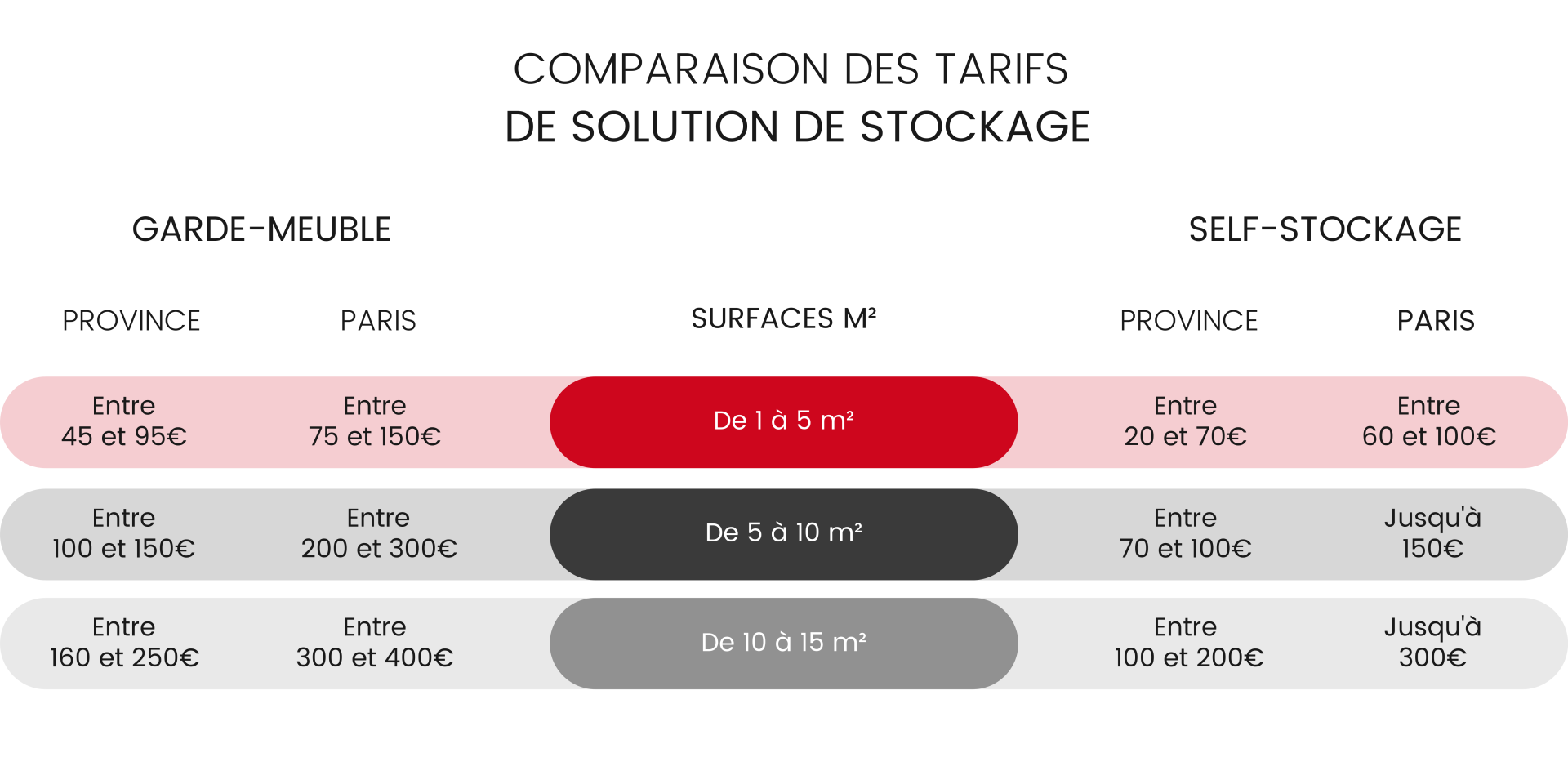 découvrez notre guide complet pour estimer le coût d'un déménagement de 40m3. obtenez des conseils pratiques, évaluez les frais liés au transport et aux services, et planifiez votre déménagement en toute sérénité.