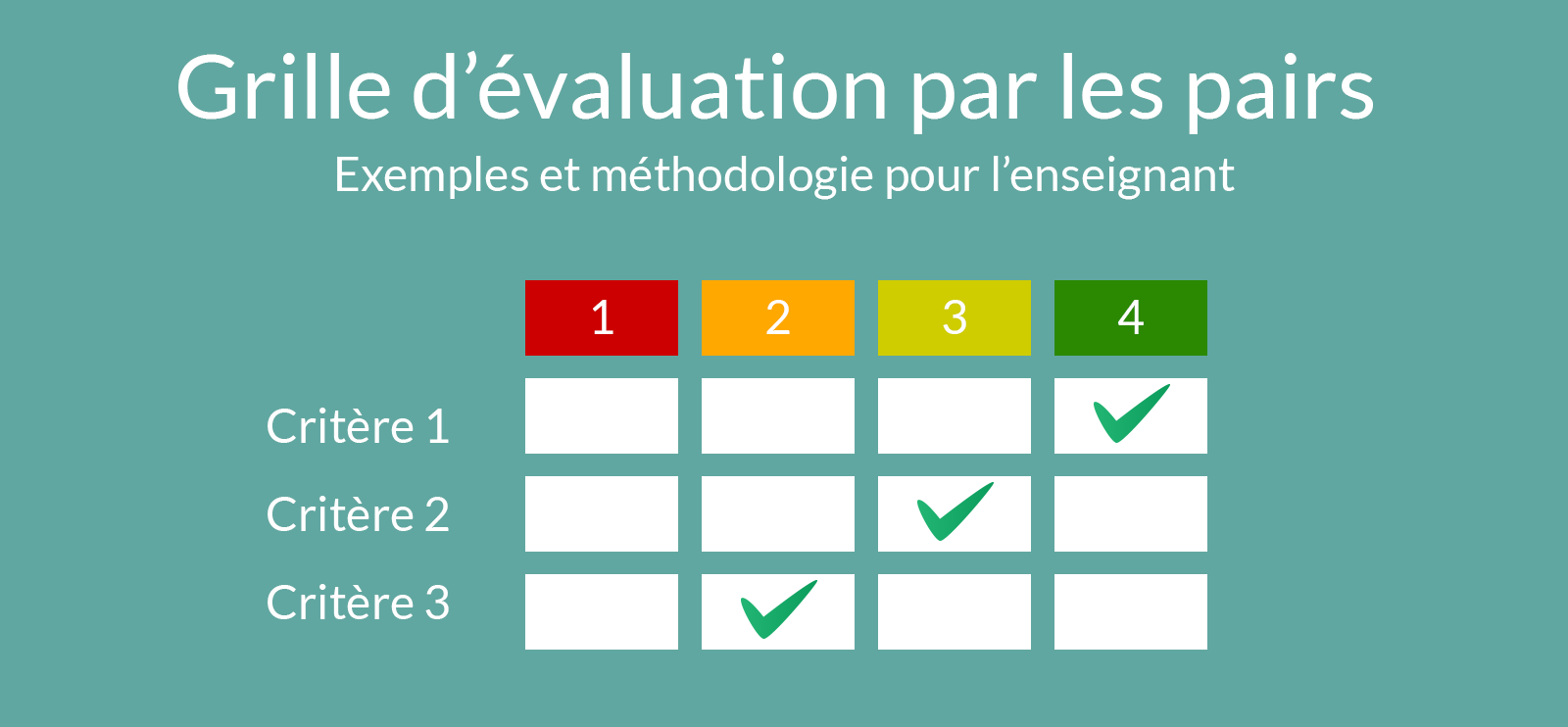 découvrez l'importance de l'évaluation dans divers domaines, du système éducatif à l'évaluation des performances professionnelles. apprenez comment elle permet de mesurer les compétences, d'identifier les progrès et d'améliorer les résultats.