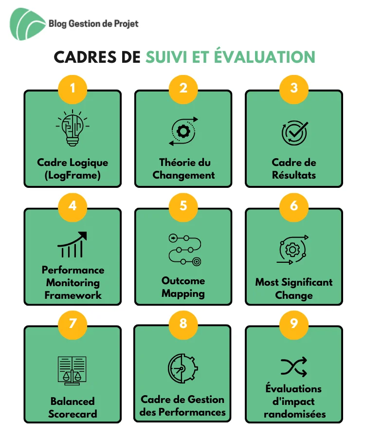 découvrez notre guide complet sur l'évaluation, ses méthodes et son importance dans divers domaines. apprenez comment mettre en œuvre des techniques efficaces pour obtenir des résultats précis et pertinents.