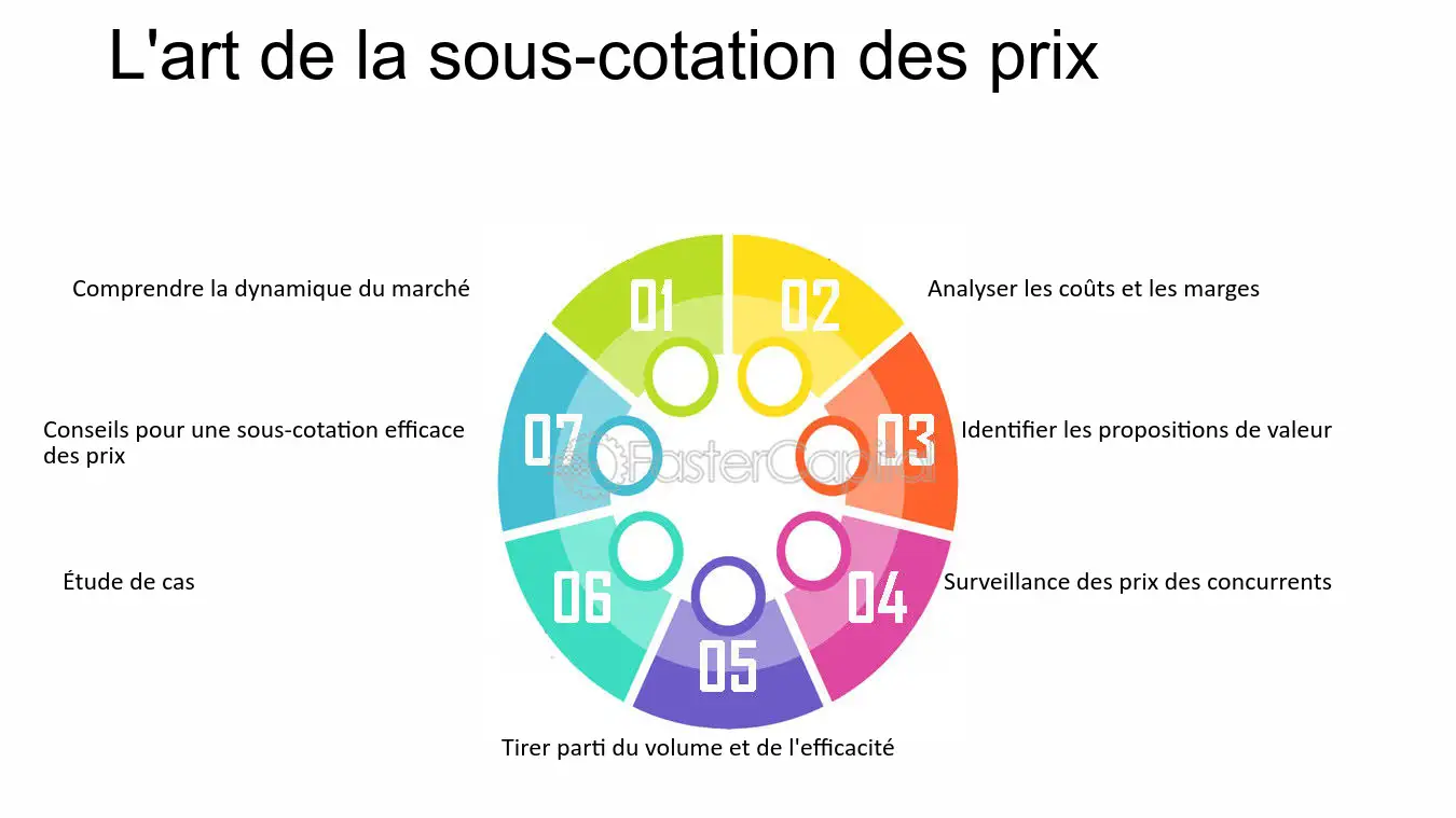 découvrez les dernières tendances et analyses des cotations de prix pour mieux comprendre le marché et optimiser vos investissements. restez informé des fluctuations et des opportunités.