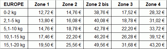 découvrez nos solutions rapides et fiables pour l'expédition de colis en europe. profitez d'un service de qualité, d'un suivi en temps réel et de tarifs compétitifs pour envoyer vos marchandises partout sur le continent.