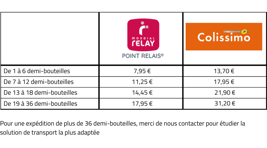 découvrez notre service d'expédition avec mondial relay, offrant une solution rapide et fiable pour l'envoi de vos colis en france et à l'international. bénéficiez de tarifs compétitifs, d'un suivi en temps réel et d'un large réseau de points de relais pour faciliter vos envois.