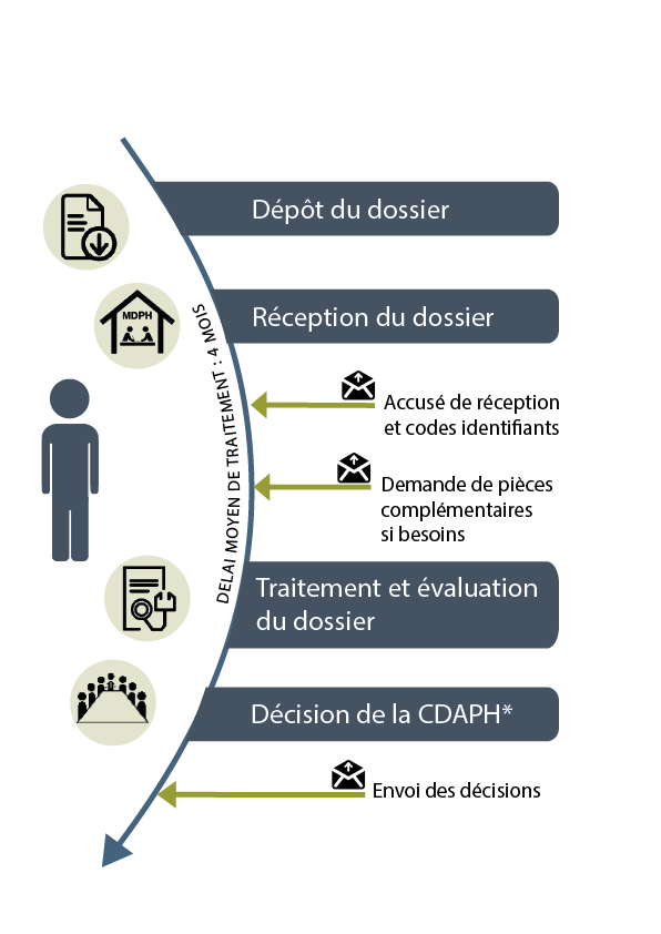 découvrez le fonctionnement détaillé des mécanismes et processus qui sous-tendent notre sujet. cette analyse approfondie vous permettra de mieux comprendre chaque étape et de maîtriser les concepts essentiels.