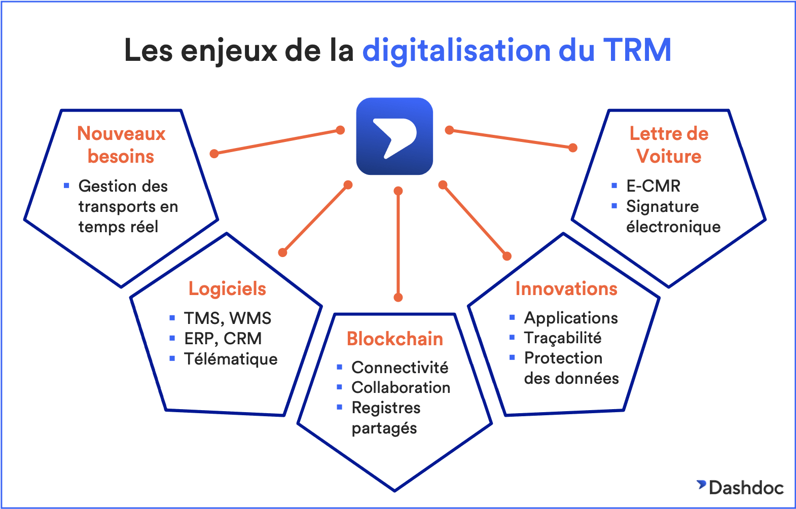 découvrez le fonctionnement de teleroute, une plateforme innovante qui optimise la gestion des transporteurs et des demandes de fret. apprenez comment teleroute facilite les mises en relation et améliore l'efficacité logistique.