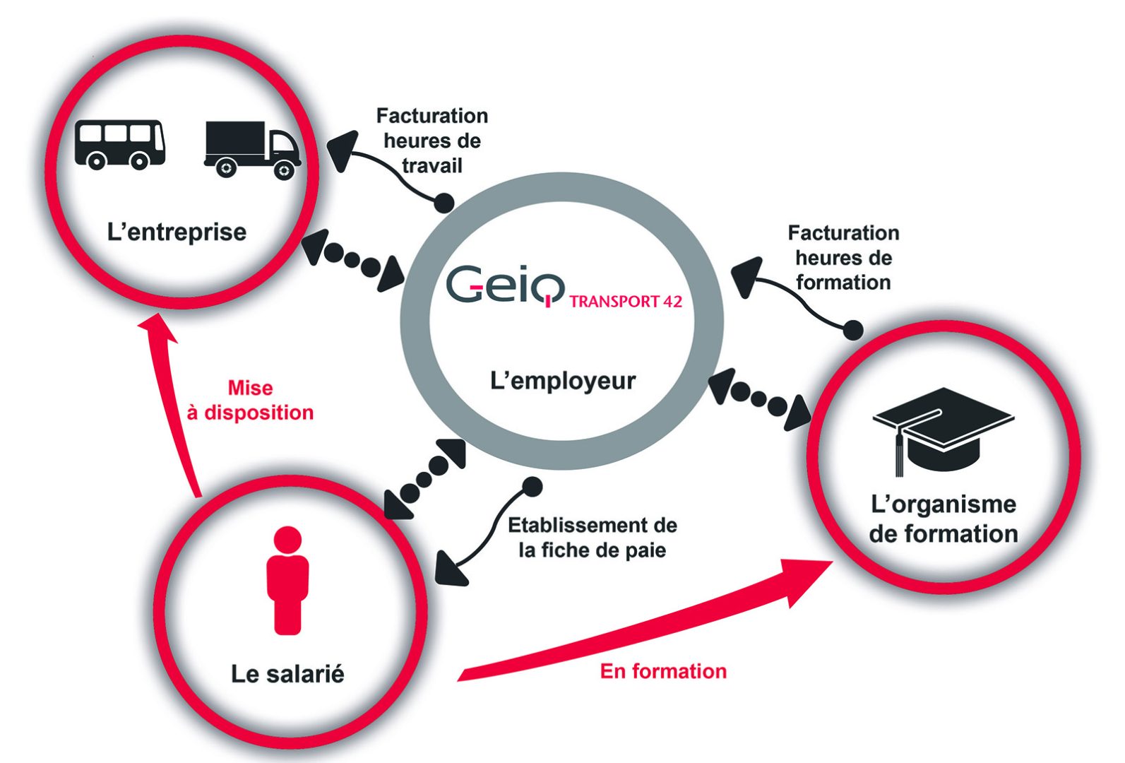 découvrez comment fonctionne le transport, ses différents modes, et l'impact sur notre quotidien. apprenez les bases de la logistique, les innovations en matière de transport durable et l'importance des infrastructures.